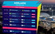 ICC Men's T20 World Cup - South Africa V Qualifier - thumb 2